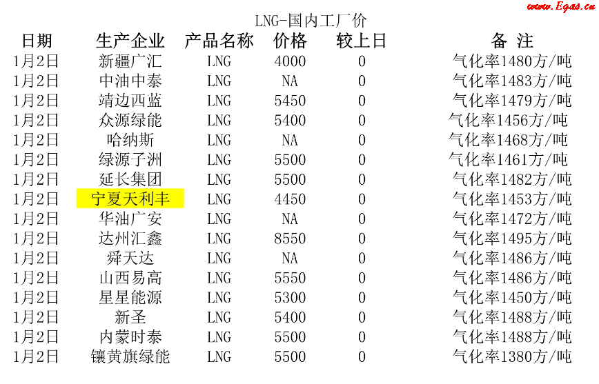 <a href=http://www.968825.com/e/tags/?tagname=LNG target=_blank class=infotextkey>LNG</a>工廠.png
