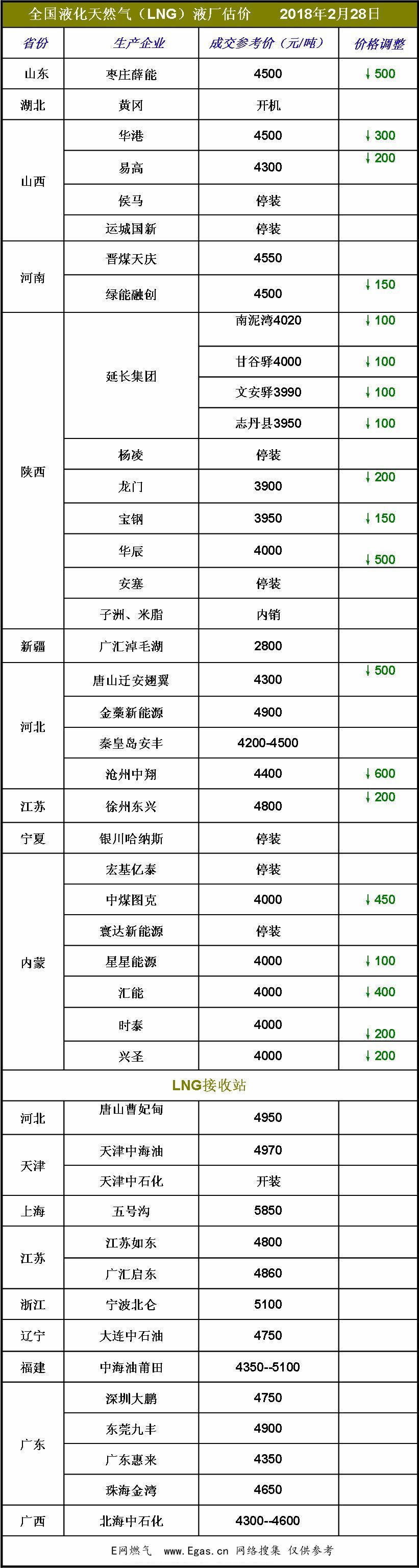 <a href=http://www.968825.com/e/tags/?tagname=LNG target=_blank class=infotextkey>LNG</a>價(jià)格.jpg