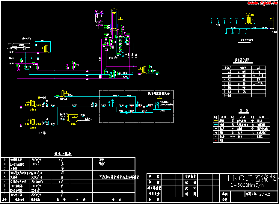 <a href=http://www.968825.com/e/tags/?tagname=LNG target=_blank class=infotextkey>LNG</a>工藝流程圖.png