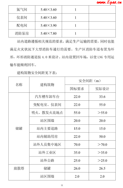 <a href=http://www.968825.com/e/tags/?tagname=LNG target=_blank class=infotextkey>LNG</a>貯存站.png