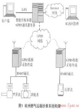燃?xì)膺h(yuǎn)程抄表系統(tǒng)的設(shè)備標(biāo)識及安裝、驗收技術(shù)