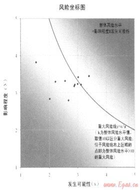 加強(qiáng)風(fēng)險管理，促進(jìn)目標(biāo)實現(xiàn)——深圳燃?xì)饧瘓F(tuán)全面風(fēng)險管理策略與實踐