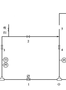 線(xiàn)路截?cái)嚅y室流程及運(yùn)行操作