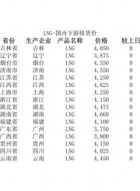 2018年5月25日國(guó)內(nèi)下游LNG接貨價(jià)、LNG接收站價(jià)、LNG工廠價(jià)