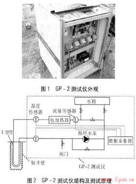 淺層巖土體原位熱響應(yīng)測(cè)試
