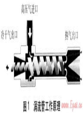 城市門站壓力能回收設(shè)備研究應(yīng)用進展