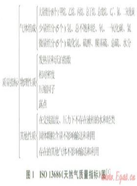 中國天然氣質(zhì)量與計量技術建設現(xiàn)狀與展望