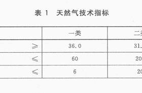 天然氣 Natural gas 國(guó)標(biāo) 17820-2012在線閱讀（廢止）