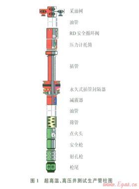 阿姆河右岸高溫、高壓、高含硫氣田DST測試管柱優(yōu)化設(shè)計