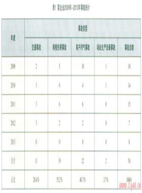 關于瓶裝氣企業(yè)安全管理的幾點思考