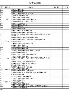 天然氣門(mén)站、CNG母站檢查記錄表