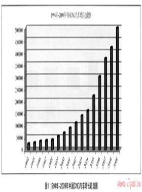 RFID電子標簽在CNG信息化集成監(jiān)管的應(yīng)用