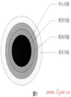 市場(chǎng)營(yíng)銷與城市燃?xì)馄髽I(yè)的服務(wù)升級(jí)、品牌建設(shè)和用戶發(fā)展
