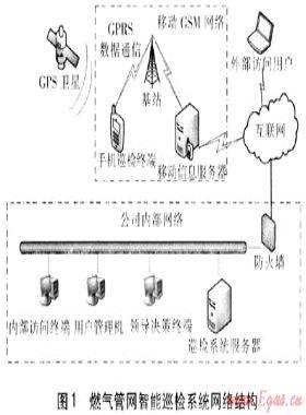 燃氣管網智能巡檢系統(tǒng)在鞍山市的應用
