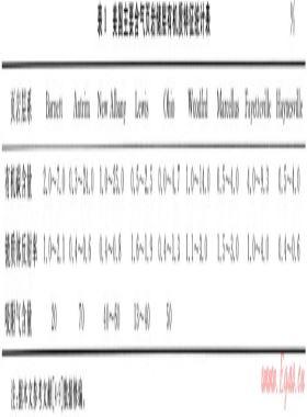 頁巖氣儲層的基本特征及其評價(jià)