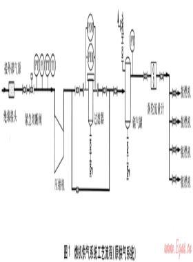 并聯(lián)運行燃?xì)廨啓C發(fā)電機組供氣系統(tǒng)設(shè)計