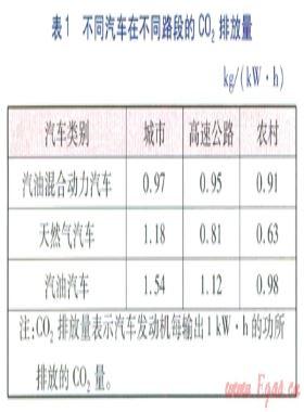 混合動(dòng)力公交汽車(chē)的應(yīng)用選擇
