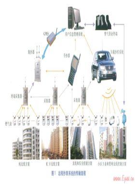 民用燃氣表無線抄表技術(shù)的應用研究