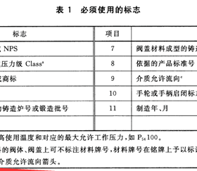 燃?xì)馇蜷y分正反？現(xiàn)場(chǎng)會(huì)裝反嗎？