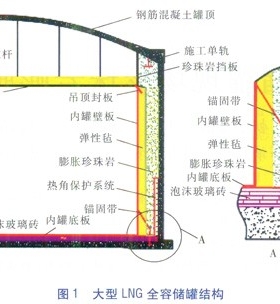 大型LNG儲罐現(xiàn)場珍珠巖膨脹填充技術