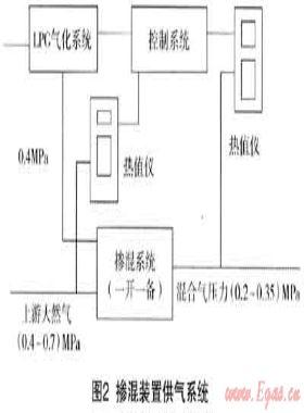 多氣源混供技術(shù)在?？诠艿廊細夤?yīng)中的應(yīng)用