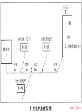 庭院及室內(nèi)配氣系統(tǒng)氣源轉換的探討