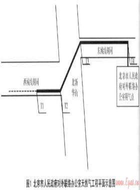 淺談淺埋暗挖施工技術(shù)在燃氣工程中的應(yīng)用