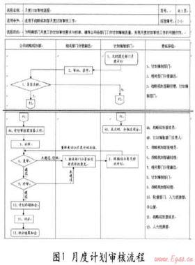 燃氣企業(yè)工作流程建設(shè)初探