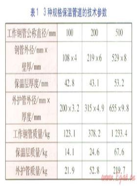 熱水預制直埋保溫管生產(chǎn)階段環(huán)境影響評價